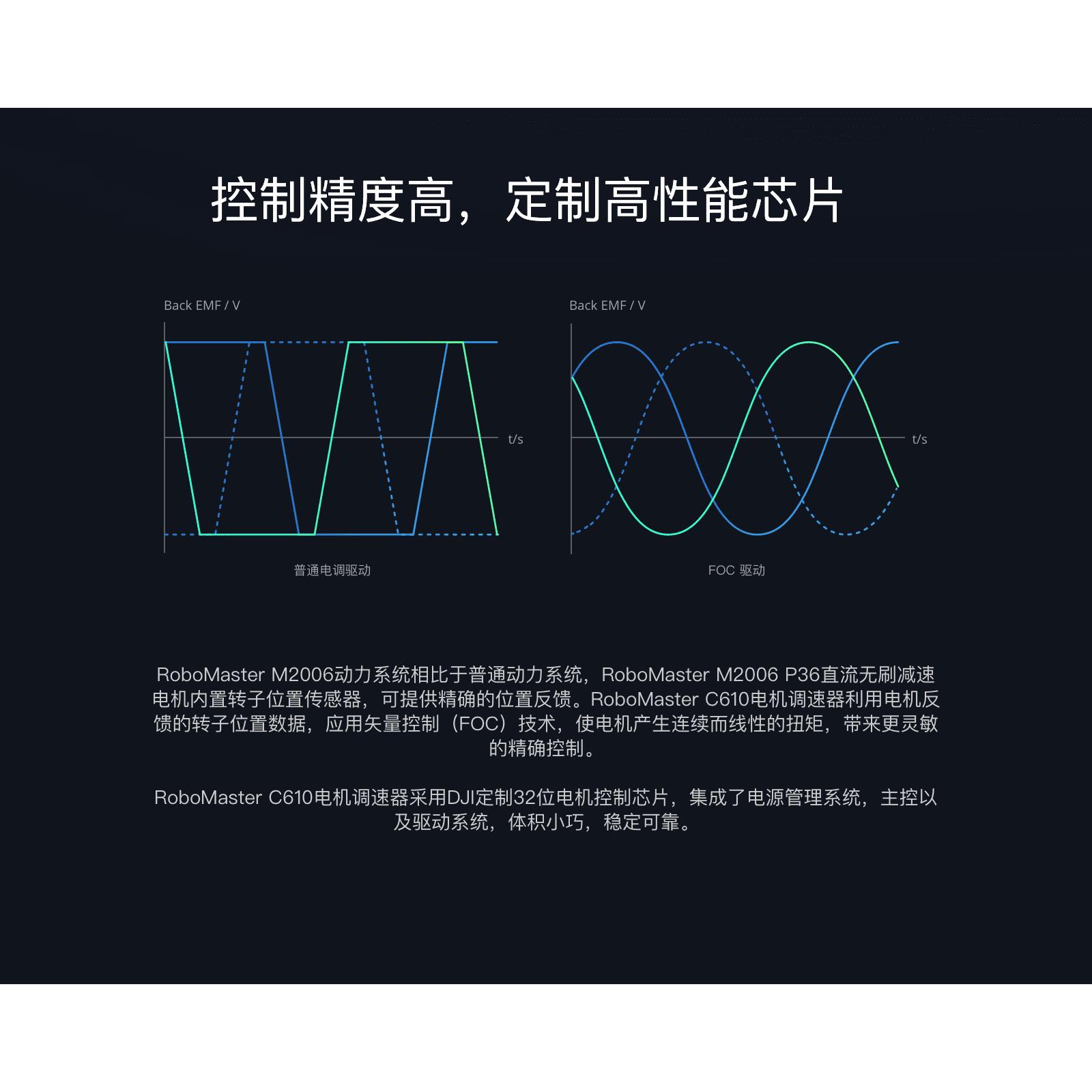 ROBOMASTER萝马集市 M2006 P36直流无刷减速电机