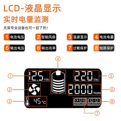 FCHAO兴力电纯正弦波逆变器主板DC12V24V48V转AC220V转换器大功率