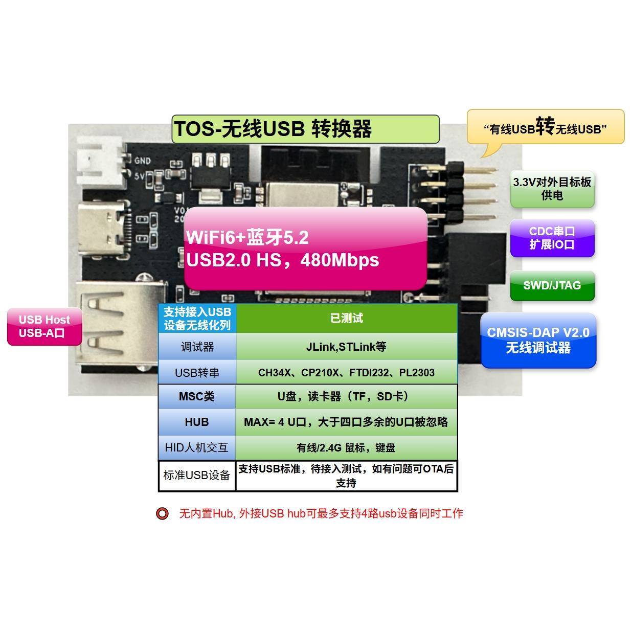 TOS-WLink 无线USB转换器，内置无线DAPLink调试下载器+无线串口