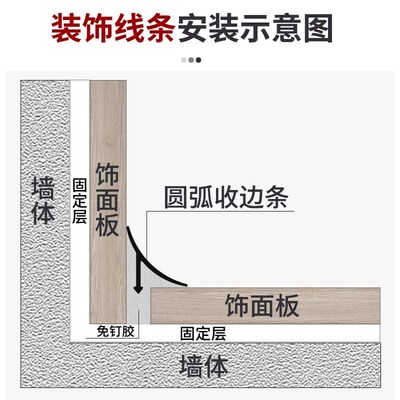 铝合金阴角条瓷砖收口条木地板收边条地面墙角圆弧封边条装饰线条