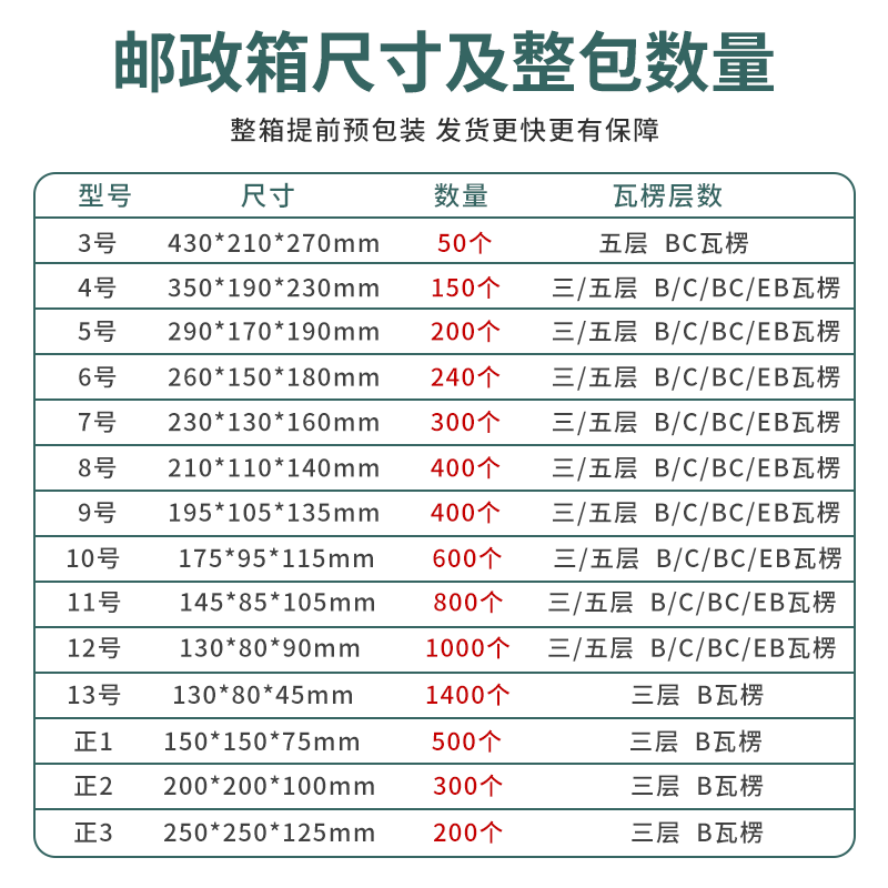 逯熙袋装邮政纸箱子层快递打包装纸盒层特硬物流箱定制,包装,纸箱,淘宝优惠券,粉丝福利购,淘宝优惠卷