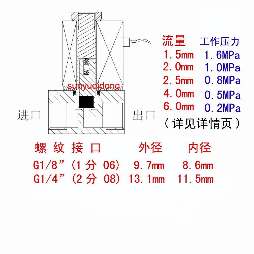 CYBP2115-08 16公斤压力 2分阀门1.6MPa高压阀微型 AC220V电磁阀