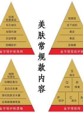 美容护肤医美罗盘金字塔定制美容教学培训管理店面桌面装饰品摆件