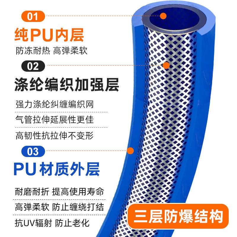 三层夹纱耐高温防爆高压气管软管PU防冻打气泵空压机气动扳手8mm