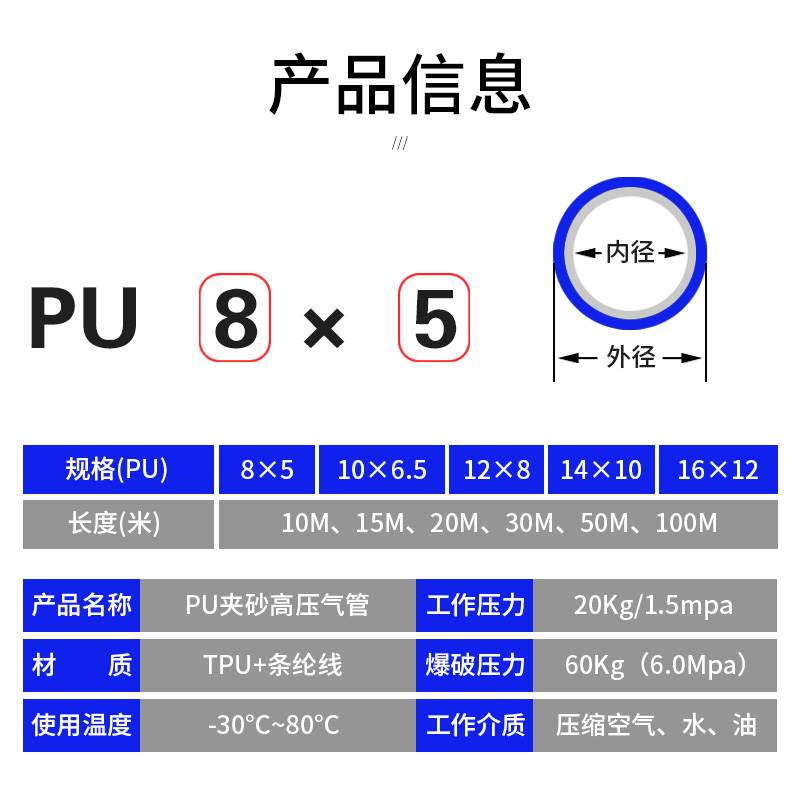 气动PU高压夹纱气管软管气泵汽修风炮防爆空压机双层 8 10 12mm