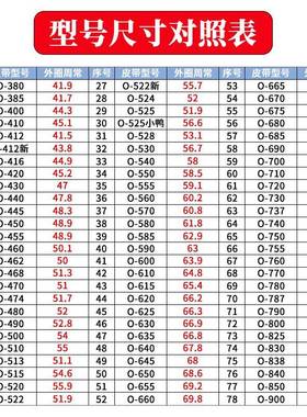 小鸭双桶洗衣机皮带配件O-600 610 615 620 625 630 635 640 645E