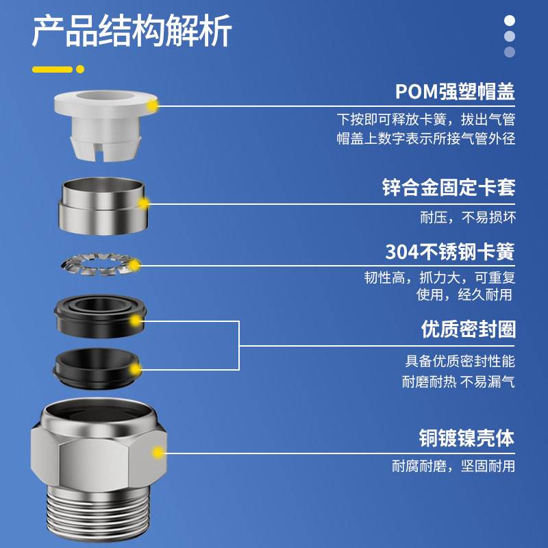 气动气管快速接头白色PC8-02/M5气泵气缸螺纹直通快插6mm气嘴软管