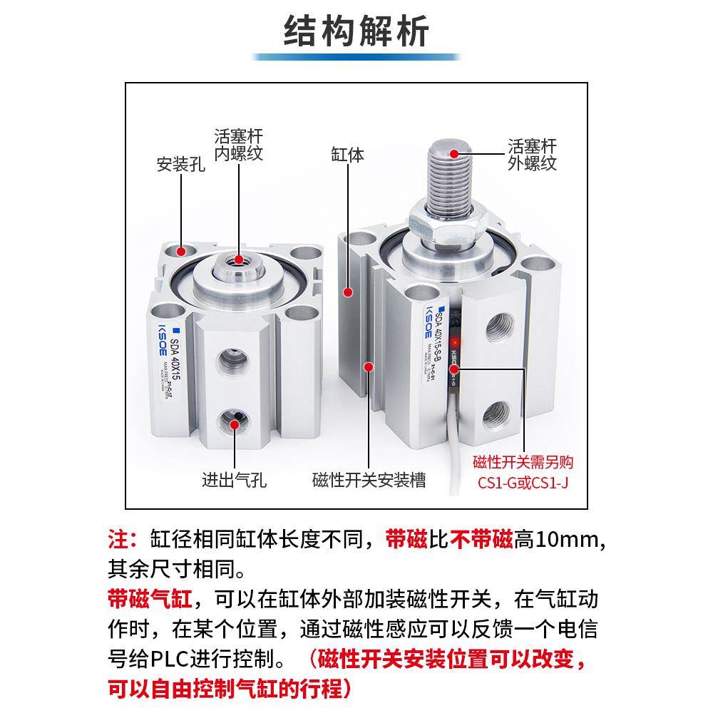 外螺纹薄型气缸SDA50/63X80*100*5X10X15X20X25X30X40X60/7-B外牙