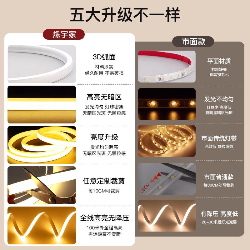 护眼无频闪O灯带室内家用客厅吊顶电视背景墙自粘LD软灯条,家装灯饰光源,室内LED灯带,淘宝优惠券,粉丝福利购,淘宝优惠卷