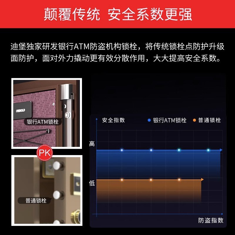 Diebold迪堡 智能防盗指纹家用保险柜国标3C认证大型办公加厚重全