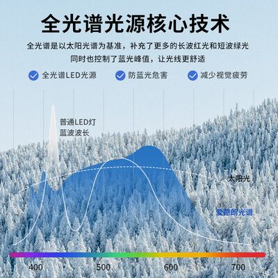 全光谱超薄护眼吸顶灯长方形客厅大灯房间主灯大气简约超亮灯具