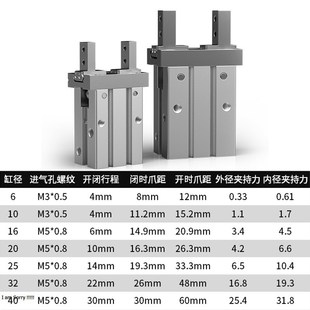 20D 气动平行手指气缸机械手配件平行夹具MHZL2 16D 10D 25D MHZ2