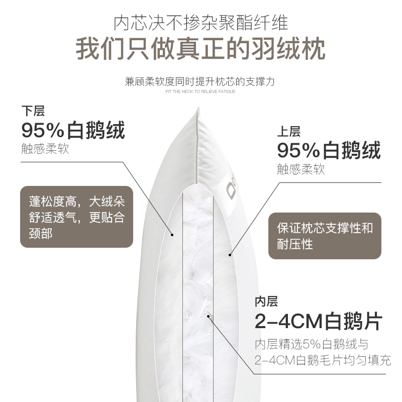 DOWNIA羽绒枕头枕芯护颈椎助睡眠95白鹅绒五星级酒店枕头单人家用