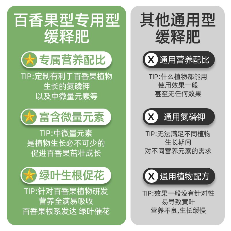 百香果缓释肥专用庭院阳台盆栽绿植花卉瓜果蔬菜颗粒通用型复合肥