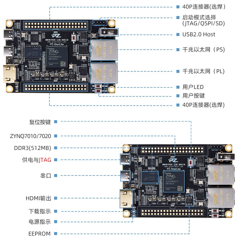 璞致FPGA开发板 核心板 Xilinx  ZYNQ7010 7020 7000 MIPI 双网口