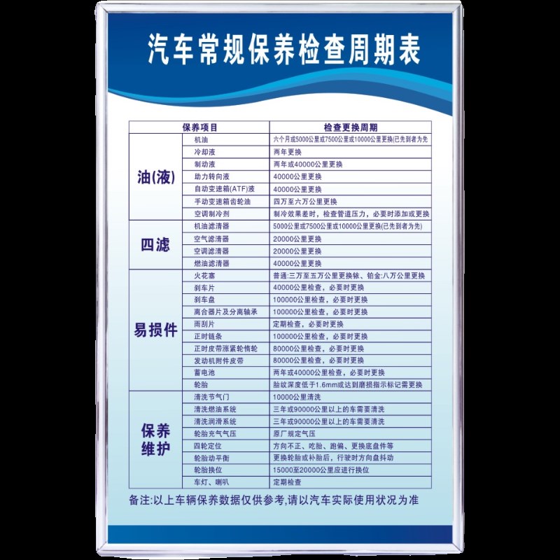 汽车常规保养检查周期表汽修厂4S店定期美容养护海报项目表可定制