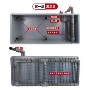 大号鱼池三层加高周转箱过滤带沉淀仓上滤过滤系统整套