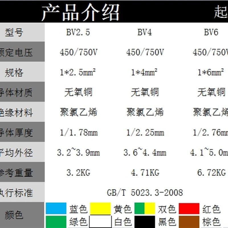 帆电线家装电线平方单股硬线铜足米工程报价