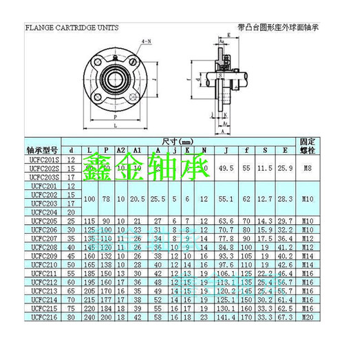 外球面带座轴承 UF2 22 2 2 2 22