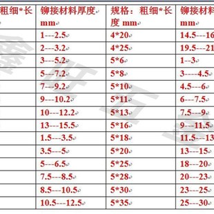 包邮 铝制开口型抽芯铆钉2.4m3.2m4m5拉铆钉铝铆钉抽芯柳钉铝拉丁