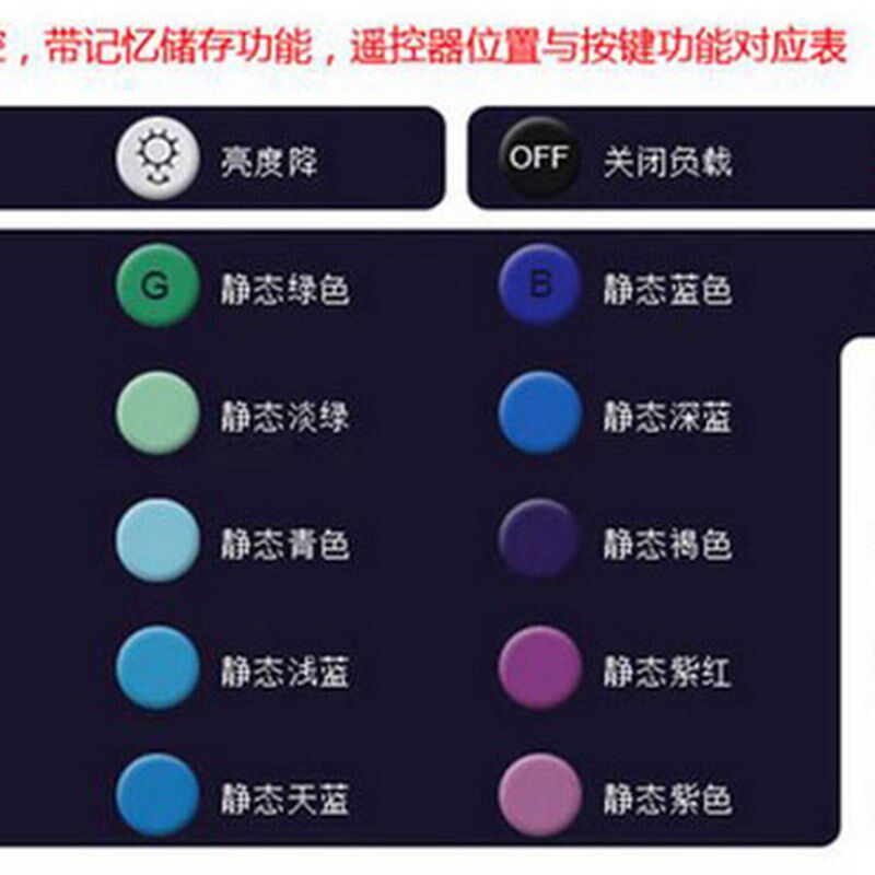 LED遥控器七彩12v灯带5050变色rgb控制器24键44键3528灯带控制器