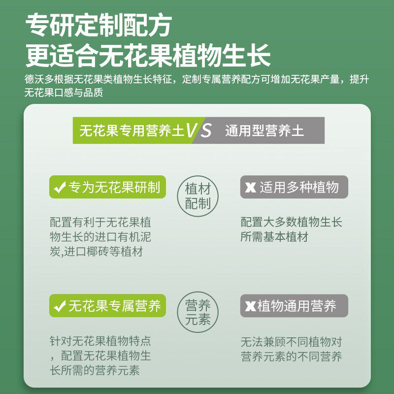 无花果专用土营养土庭院果树盆栽土壤专用肥种植土专用土泥土肥料