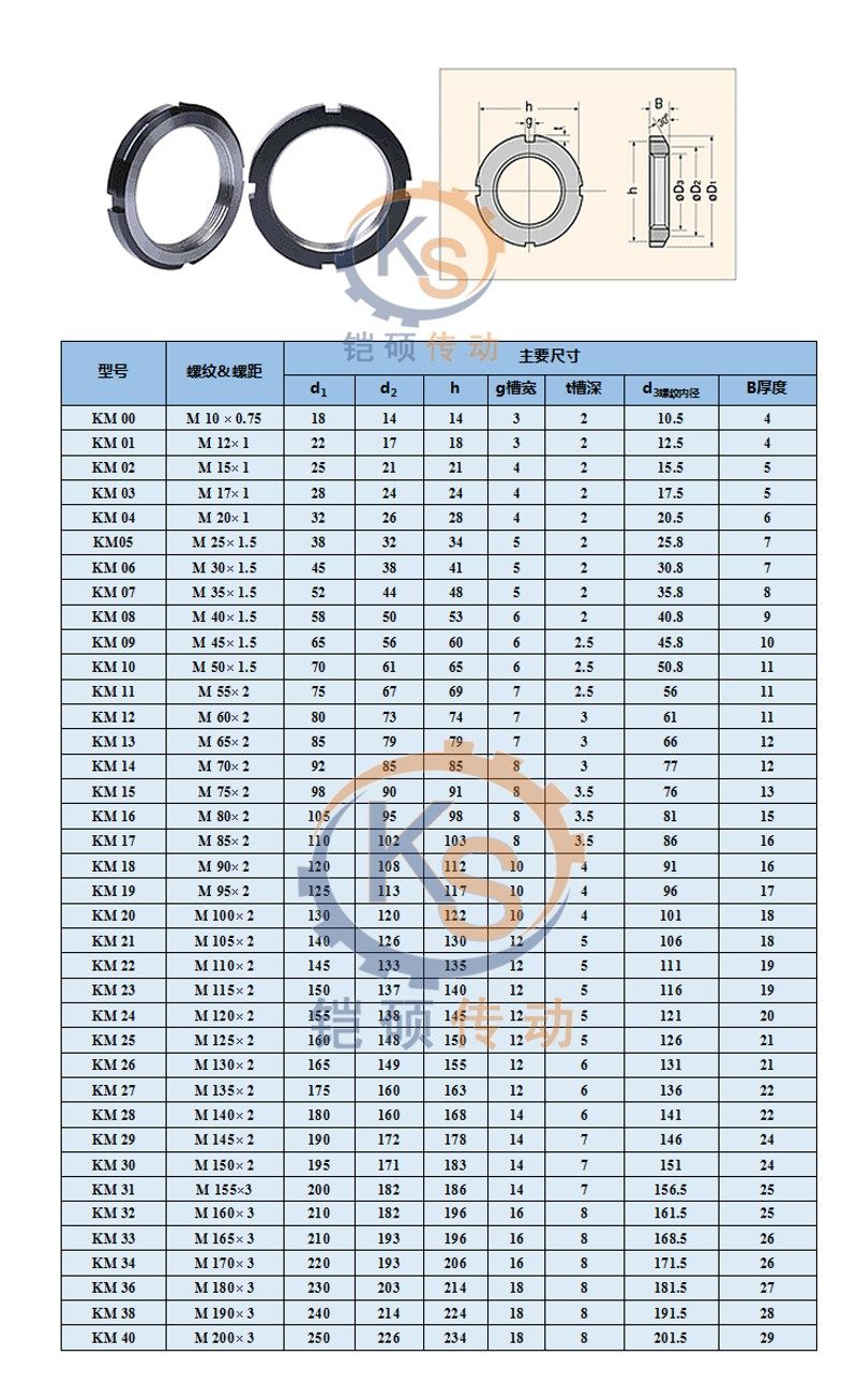 AN锁紧螺母 KM型国标锁紧螺母螺帽 四槽圆螺母 防松螺帽 园螺母