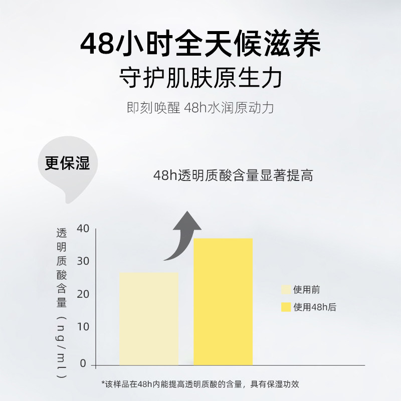 悦哺儿童身体乳金银花滋润保湿乳秋冬舒缓干燥婴幼儿专用润肤乳,婴童洗护,润肤乳,淘宝优惠券,粉丝福利购,淘宝优惠卷