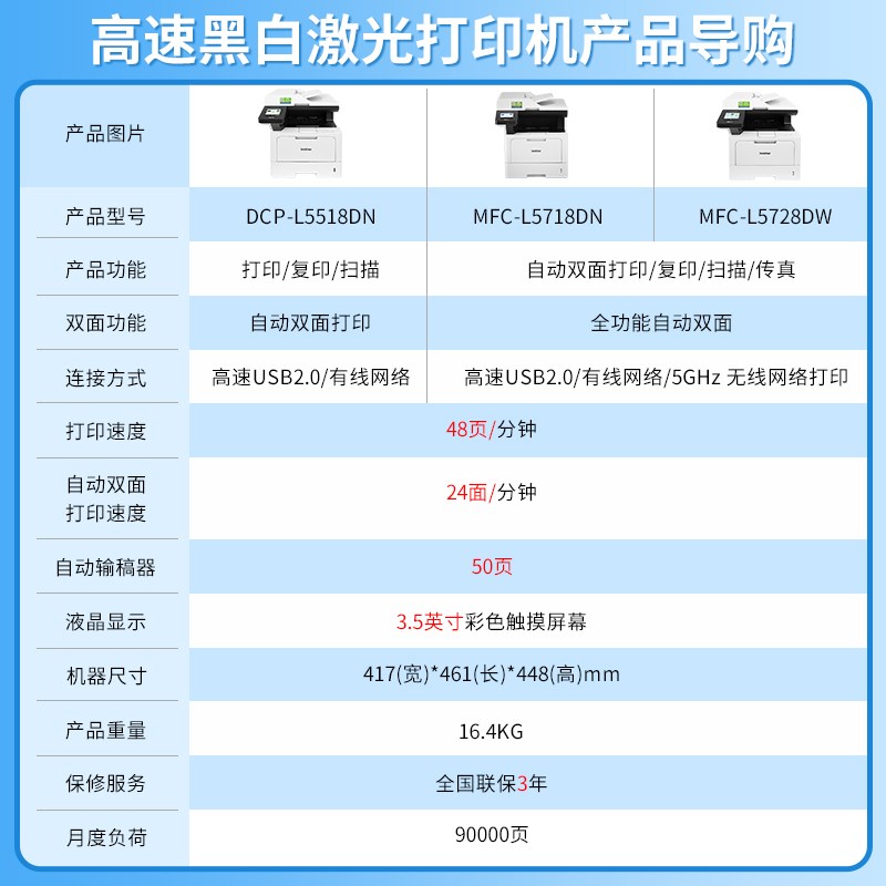 兄弟L5518DN黑白激光打印机A4复印扫描多功能一体机自动双面5718