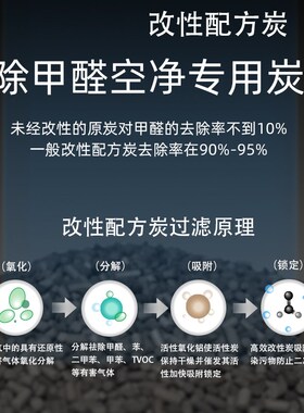 适配IQi空气净化器G iG第二层活性炭桶筒首网装