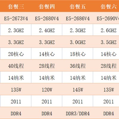 2650V4 2667V4 2673 2680 2686V4 2690 2696V4 2697AV4 2699V4CPU