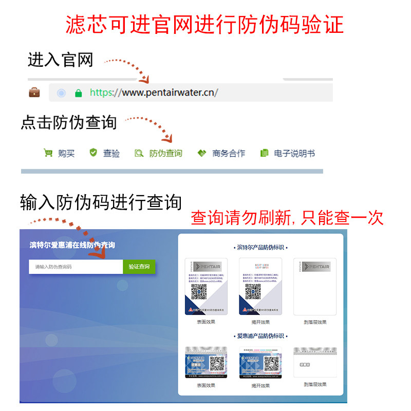 滨特尔U3000 F3000 F2000 F230 140 C41净水器滤芯替换 FHP1 F2B5