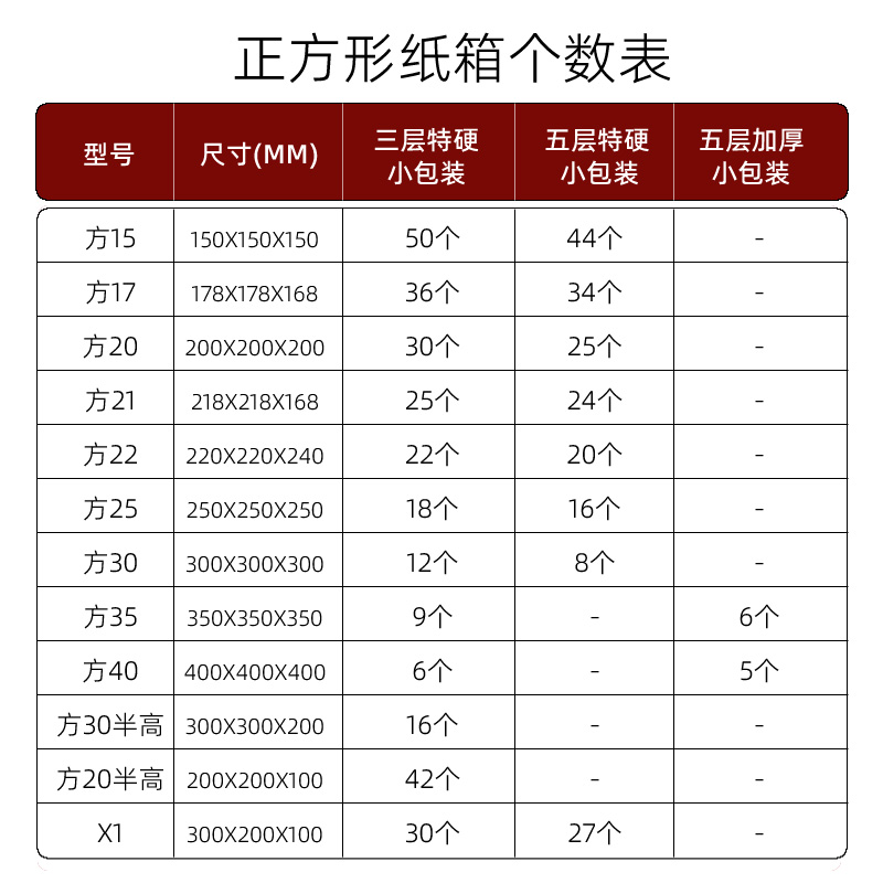 顺丰纸箱 特硬纸壳快递打包发货正方形T1纸盒小批量印刷定制