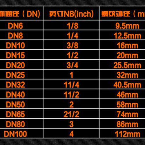 Q611F-10S气动UPVC双由令活接球阀 耐腐蚀酸碱塑料球阀DN40 50 65
