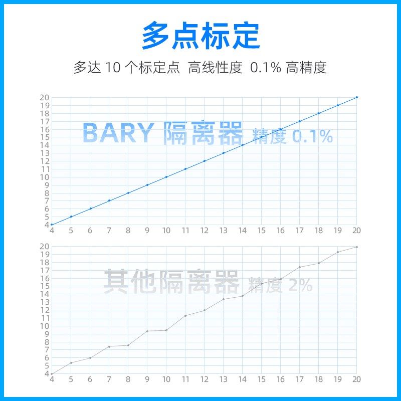 BARY直流信号隔离器电压变送器0-10V5V4-20mA一进二出分配转换TTL