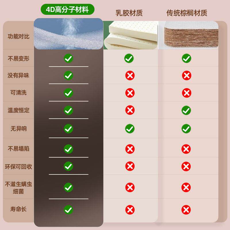 幼儿园床垫儿童专用午睡宝宝婴儿褥子垫子垫被褥4d空气纤维可定制