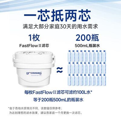 grossag即热式直饮熟水机专用滤芯套装(过滤组件)GRE-S55