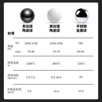 氧化锆陶瓷球11.906 12 12.303 12.7 13.494 14 14.288 15mm滚珠