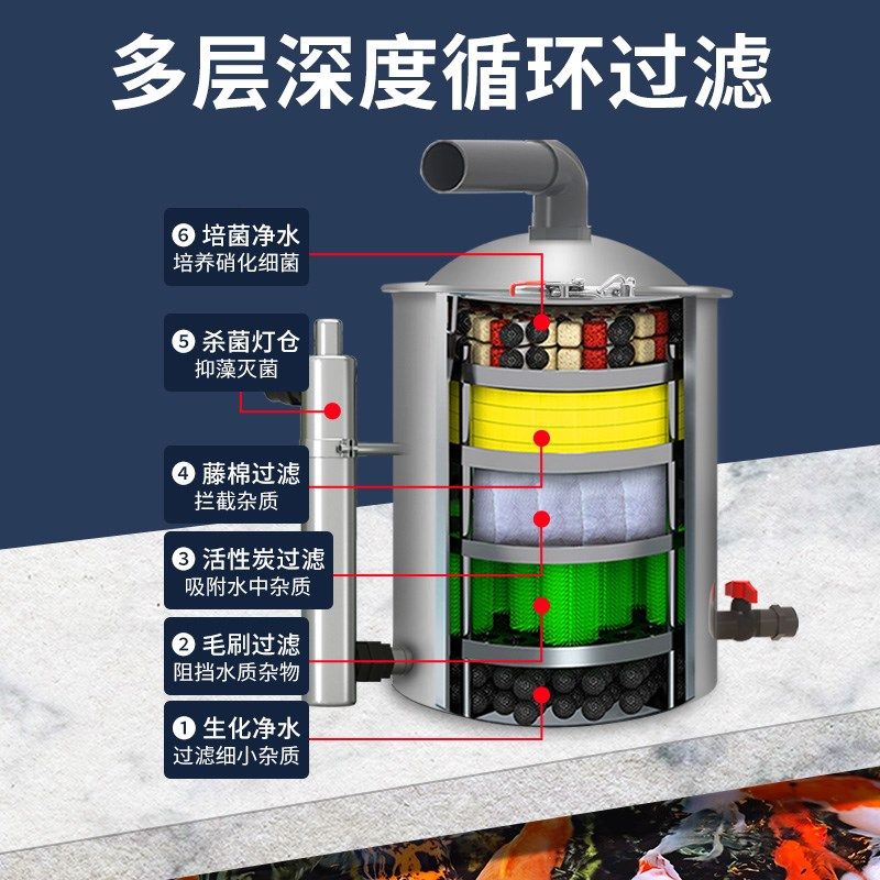 鱼池压力式过滤桶水循环系统装置室外养鱼水池不锈钢净水过滤器