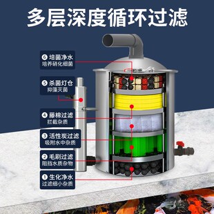 鱼池压力式过滤桶水循环系统装置室外养鱼水池不锈钢净水过滤器