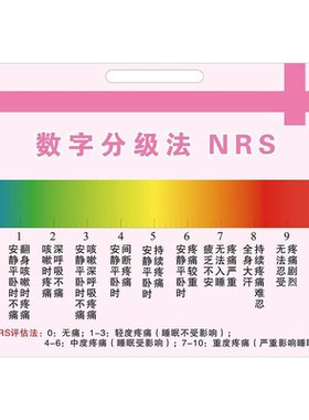 疼痛评分尺海报展板肌力分级、GCS昏迷评分表NRS评分标准挂图