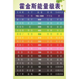 霍金斯能量等级表挂图墙贴纸自粘情绪层级心理健康知识海报大挂图