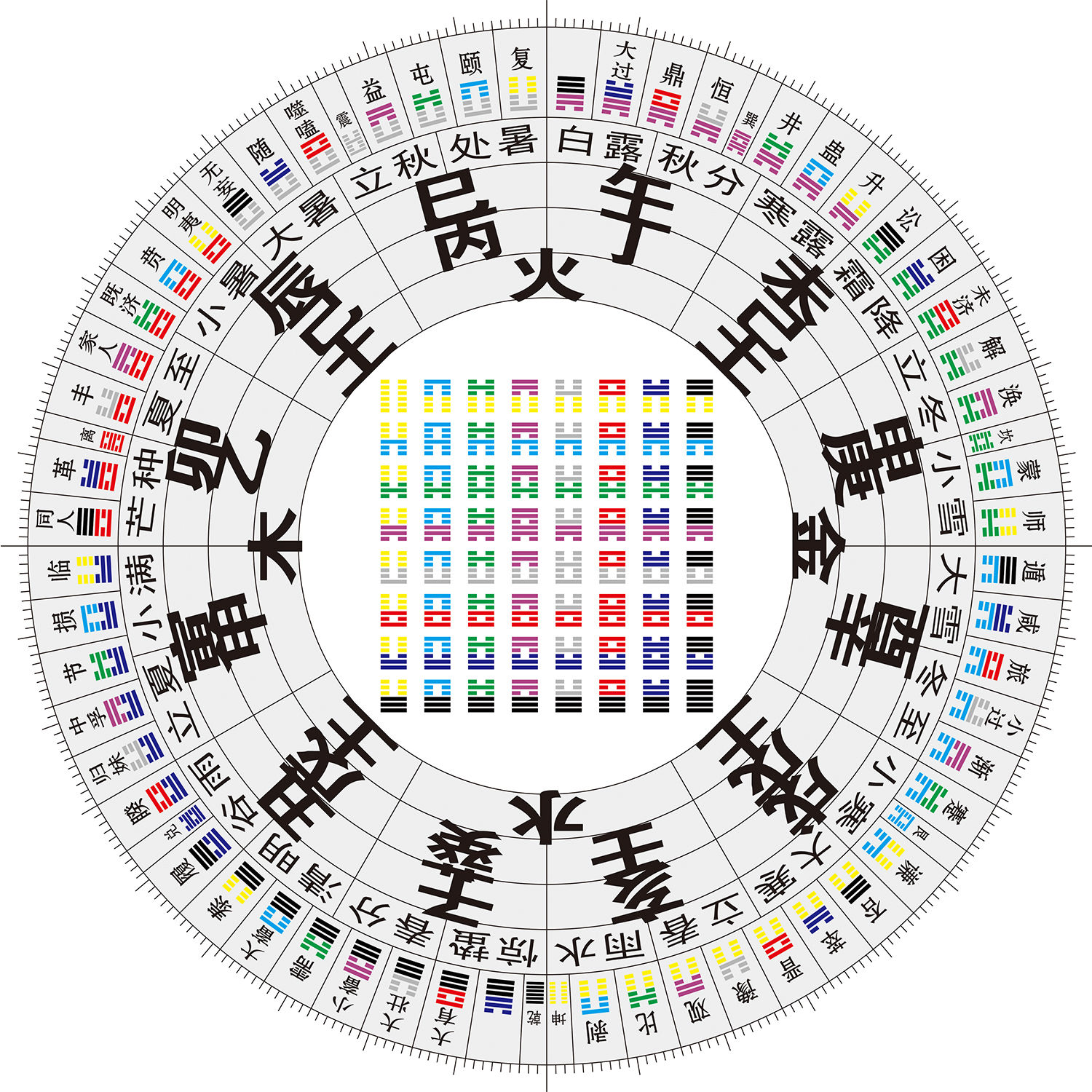 装饰画周易 八卦图易经 六十四卦 64卦方圆图 二十八宿挂图墙贴