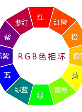 三原色色环海报色彩搭配调色环CMYK24色相环图片十二色相环图片