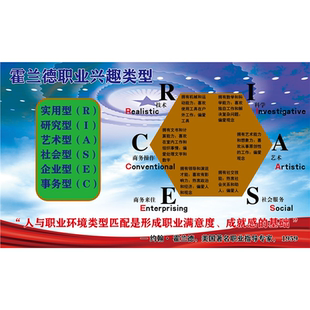 霍兰德职业兴趣类型公司企业励志标语宣传图海报印制展板kt板