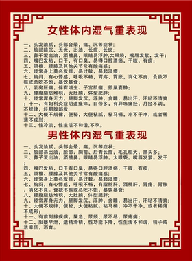 男性女性湿气重的表现挂图五级寒湿气自测表重的表现海报展板墙贴
