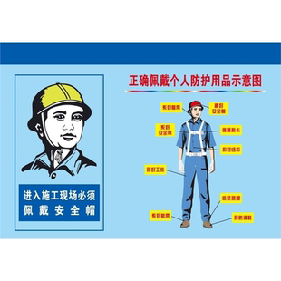 正确佩戴个人防护用品示意图海报展板安全防护用品穿戴示意图墙贴