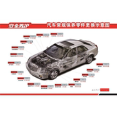 汽车保养知识墙贴车辆常规保养项目零件更换周期表自粘挂图海报