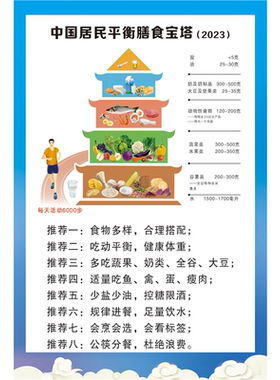 新2023版中国居民平衡膳食宝塔指南宣传贴画纸挂图海报印制