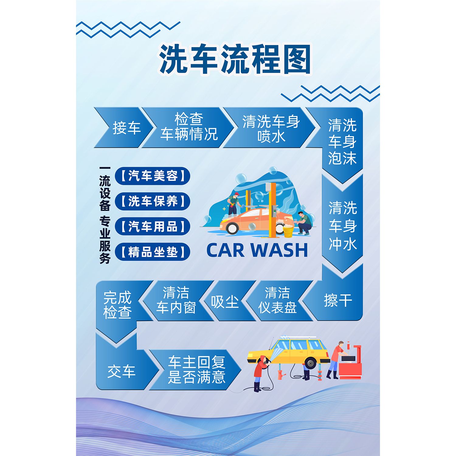 汽车美容精细洗车施工流程图墙贴纸车辆保养喷绘海报宣传墙画制作